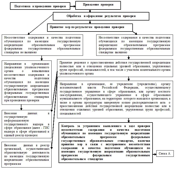 Функции органов государственной власти РФ таблица ЕГЭ. Схема полномочия органов государственной власти для ег. Органы государственной власти РФ И их функции таблица. Субъекты гос власти РФ И их функции таблица. Определите полномочия органов государственной власти рф