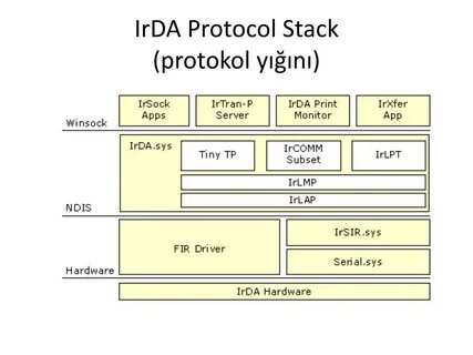 Select protocol