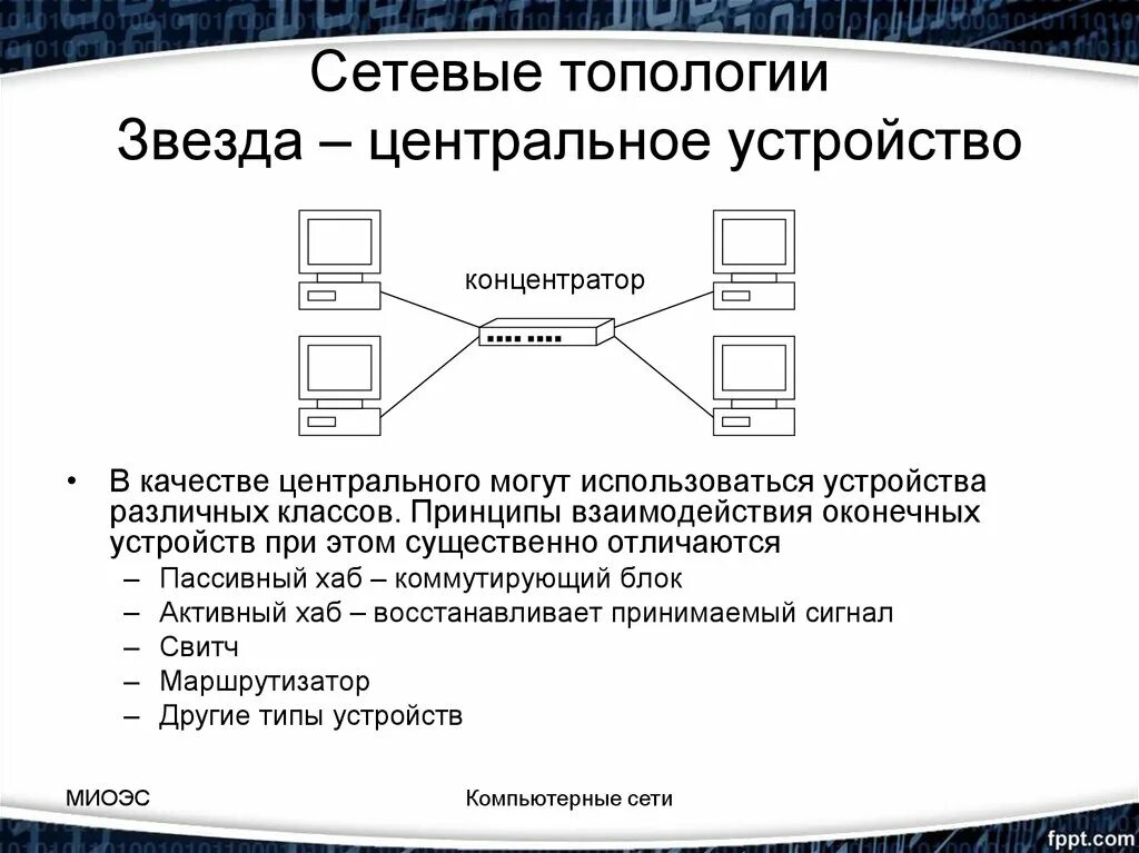 Топология сетей связи. Топология локальных сетей. Схема сетевой топологии сети. Схема сети по топологии звезда. Топология локальных сетей картинки.