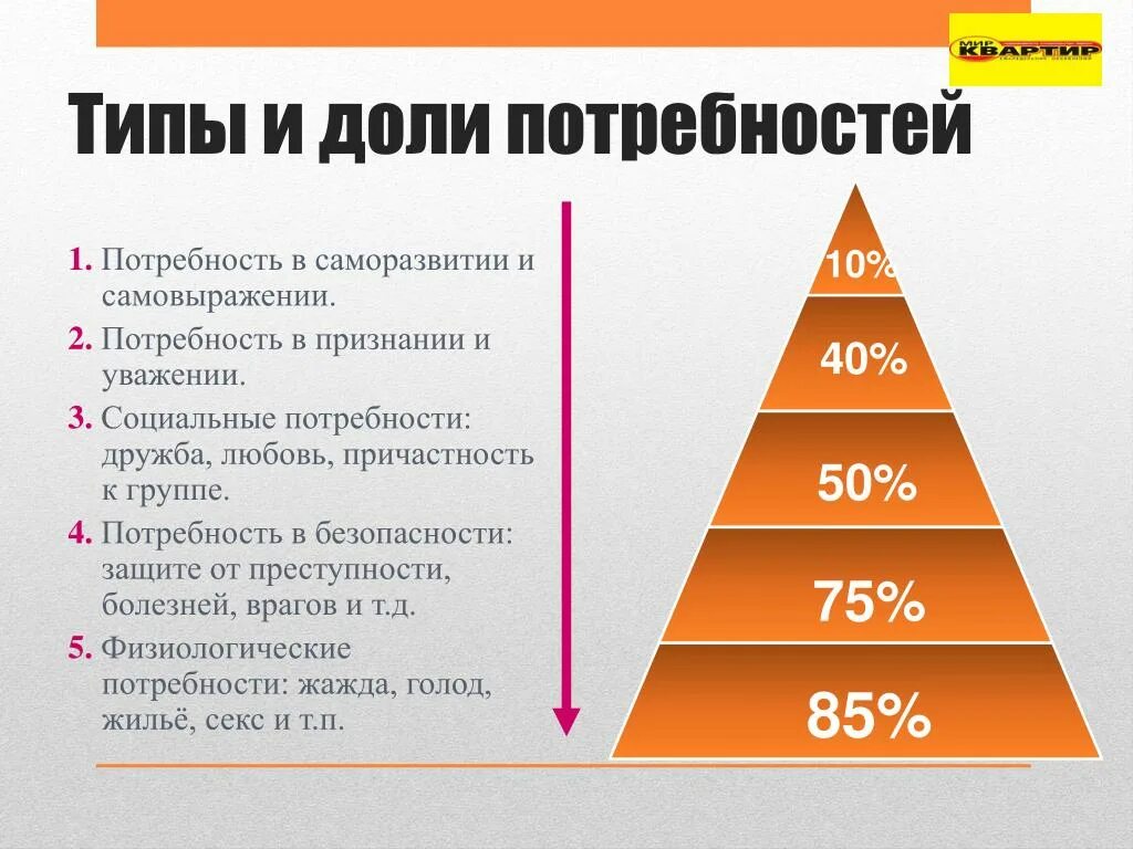 В потребность в одежде социальная потребность