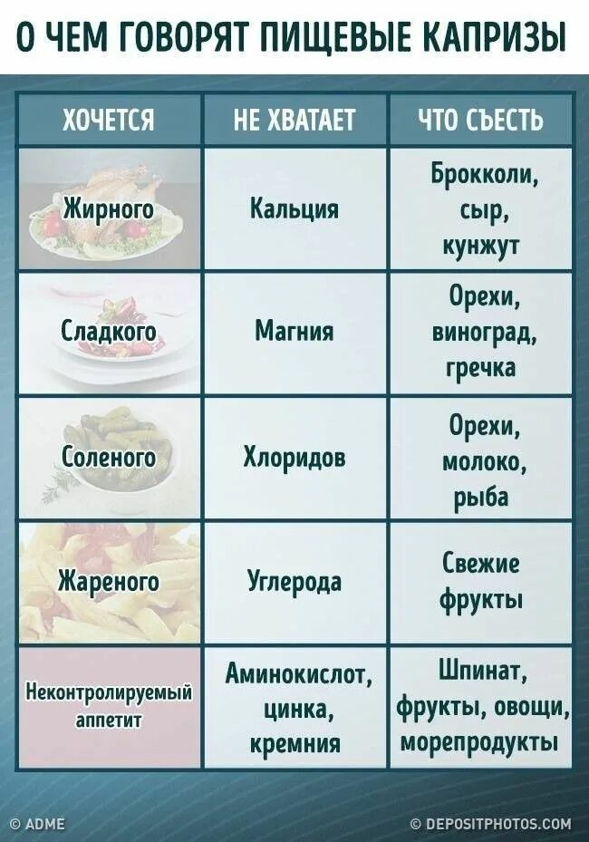 Тянет на сладкое каких витаминов не хватает. Чего не хватает в организме если хочется слад. Что не хватает если хочется. Пищевые капризы. Хочется сладкого чего нехаатает в организме.