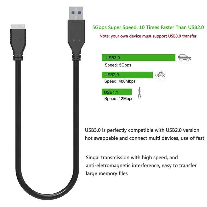 Скорость usb 1. Шнур для жесткого диска USB 3.0. Кабель Micro b SUPERSPEED Type a + Micro USB. Micro USB 3.0 Тип в. USB 3.0 скорость.