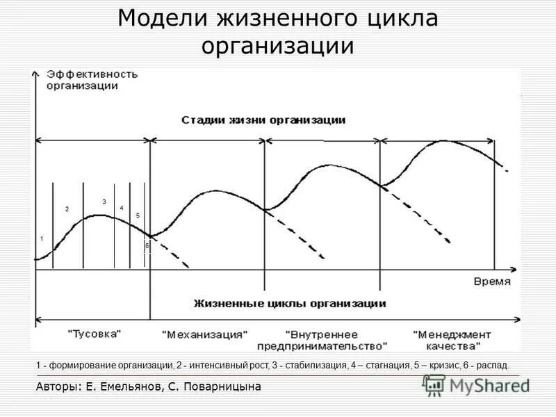 Стагнация 4