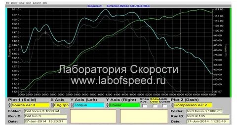 Чип режим работы