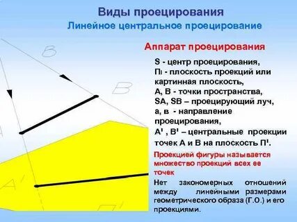 Объект проецирования