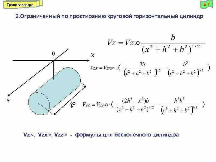 Площадь горизонтального цилиндра. Горизонтальный цилиндр. формула горизонтального цилиндра. круговой цилиндр уравнение. формула для вычисления объема горизонтального цилиндра.