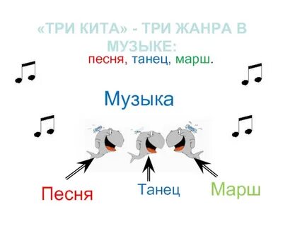 Жанры музыки для детей