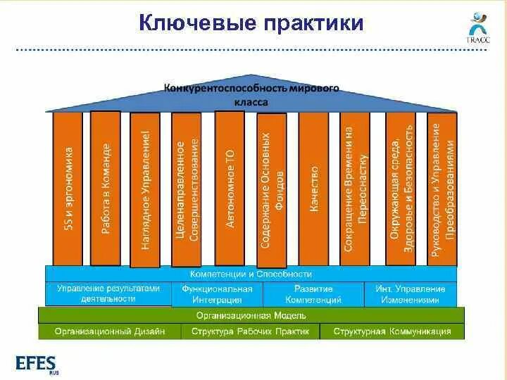 Производство мирового класса