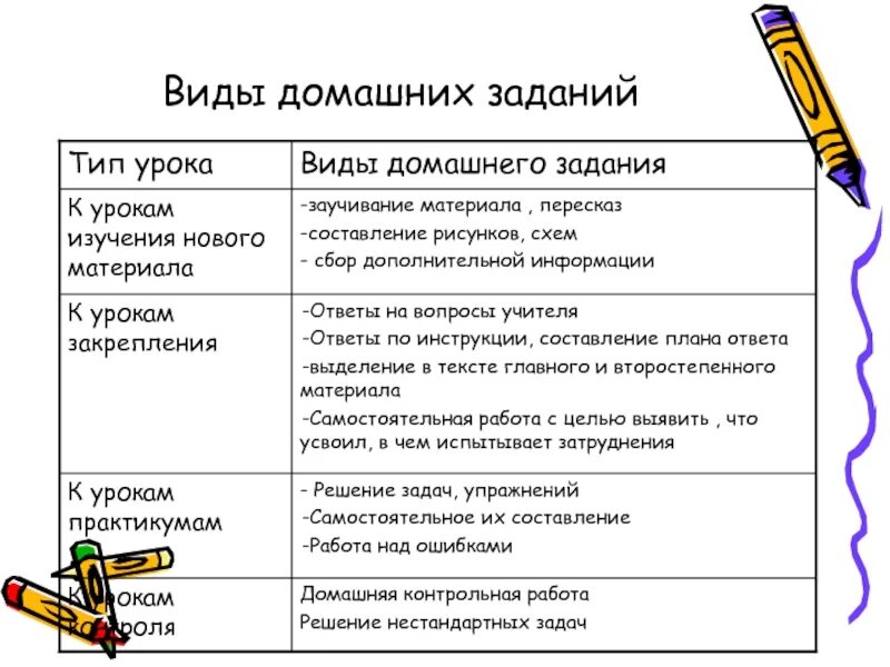 Какое бывает домашнее задание. Виды домашней работы. Виды домашнего задания. Виды домашних работ. Типы домашних заданий.