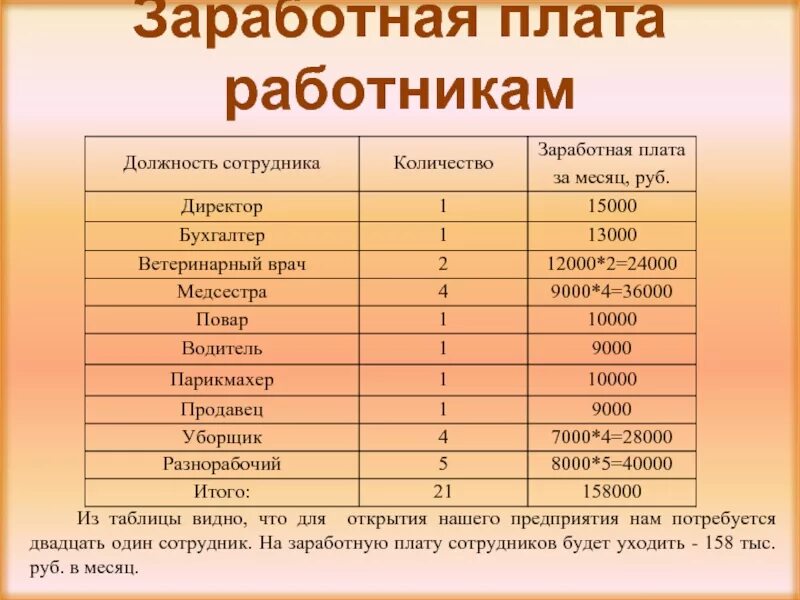 Заработная плата. Заработная плата персонала. Заработная плата работников кафе. Заработная плата работников кофейни. Заработная плата работника в январе составила