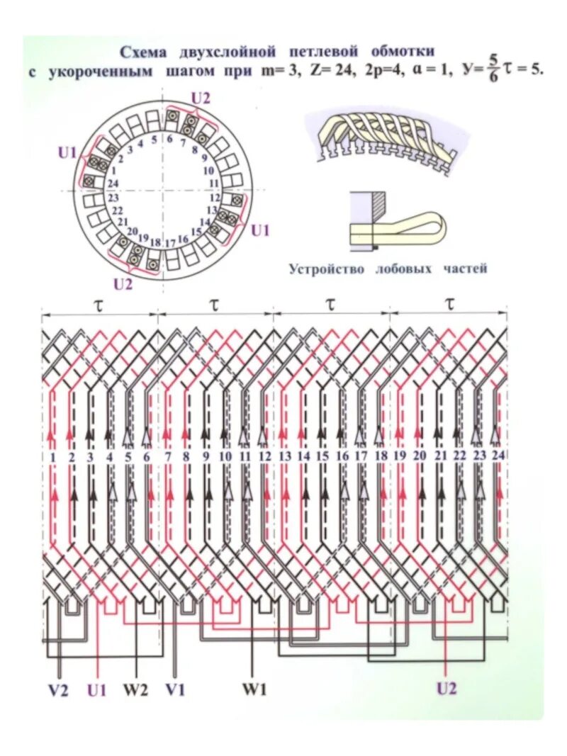 Двухслойная развертка статора 48 пазов. Развернутая схема трехфазной двухслойной обмотки статора. Схема трехфазной двухслойной петлевой обмотки статора. Двухслойная обмотка статора 2p 4 z48.