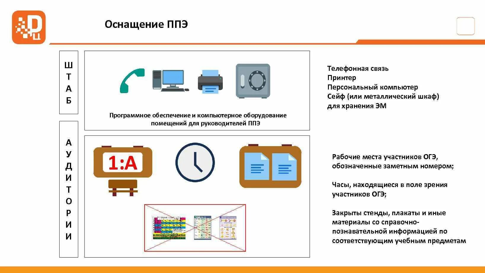 Итоговый тест ппэ. Плакаты ППЭ. Оснащение ППЭ. Пункт проведения экзаменов. План-схема ППЭ.