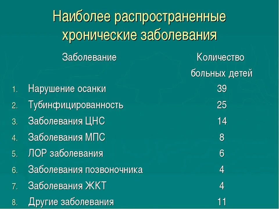 Хронические заболевания. Какиемхронические заболевания, бывают?. Хронические заболевания список. Хооническое заболевания.