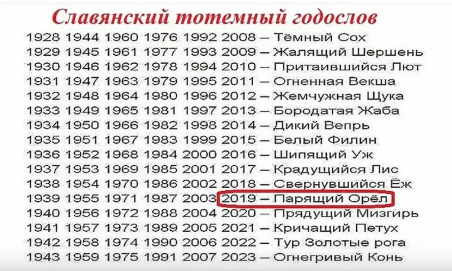 24 апреля 2024 года какой. Какой год наступает по славянскому календарю. славянский годослов тотемный по годам. новый год по славянскому календарю. род по славянскому календарь.