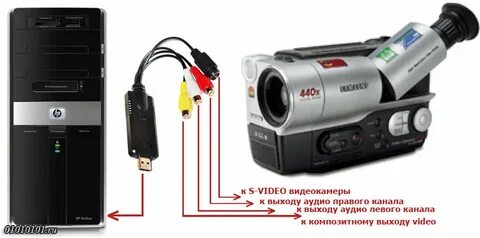Как подключить видеокамеру к пк