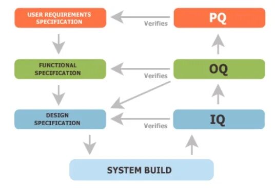 Pq iq