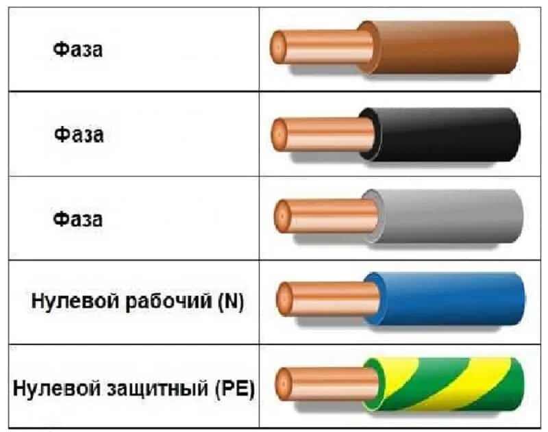 Электрические провода по цветам