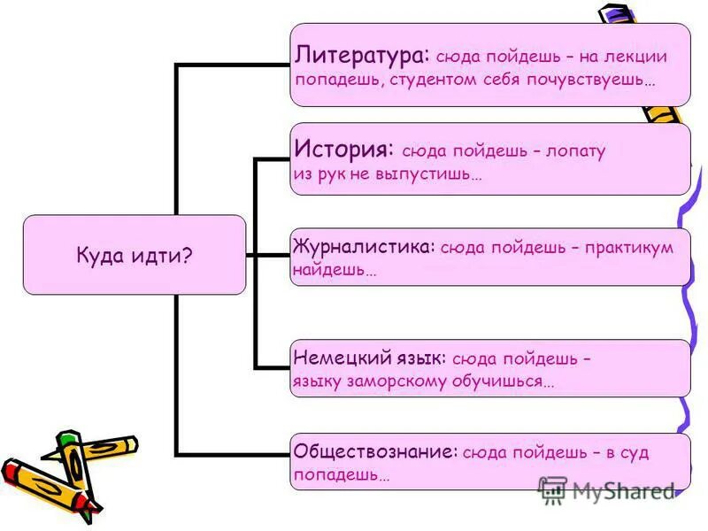 профессии где нужно сдавать обществознание. куда идём мы с пятачком. роман гарри поттер. куда можно поступить сдав обществознание русский. куда идти с литературой.
