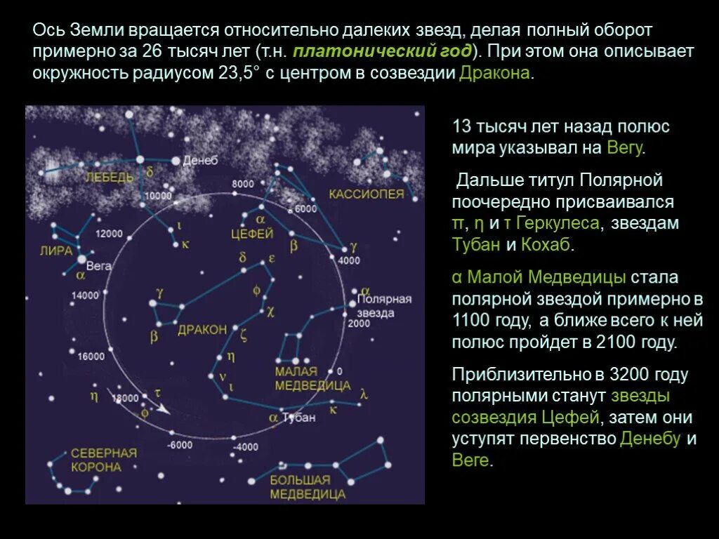 Как пройти три далекие звезды. Звездное небо изменение видов звездного неба в течение суток.