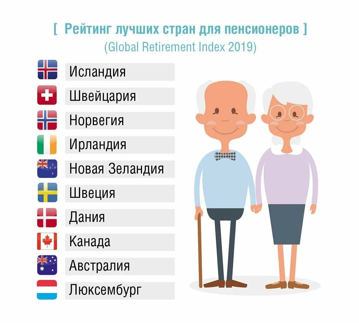 Самое лучшее государство. Лучшие страны для жизни. Самые престижные страны. Самая луршая Страна ВМИРЕ. Лучшая Страна в мире.