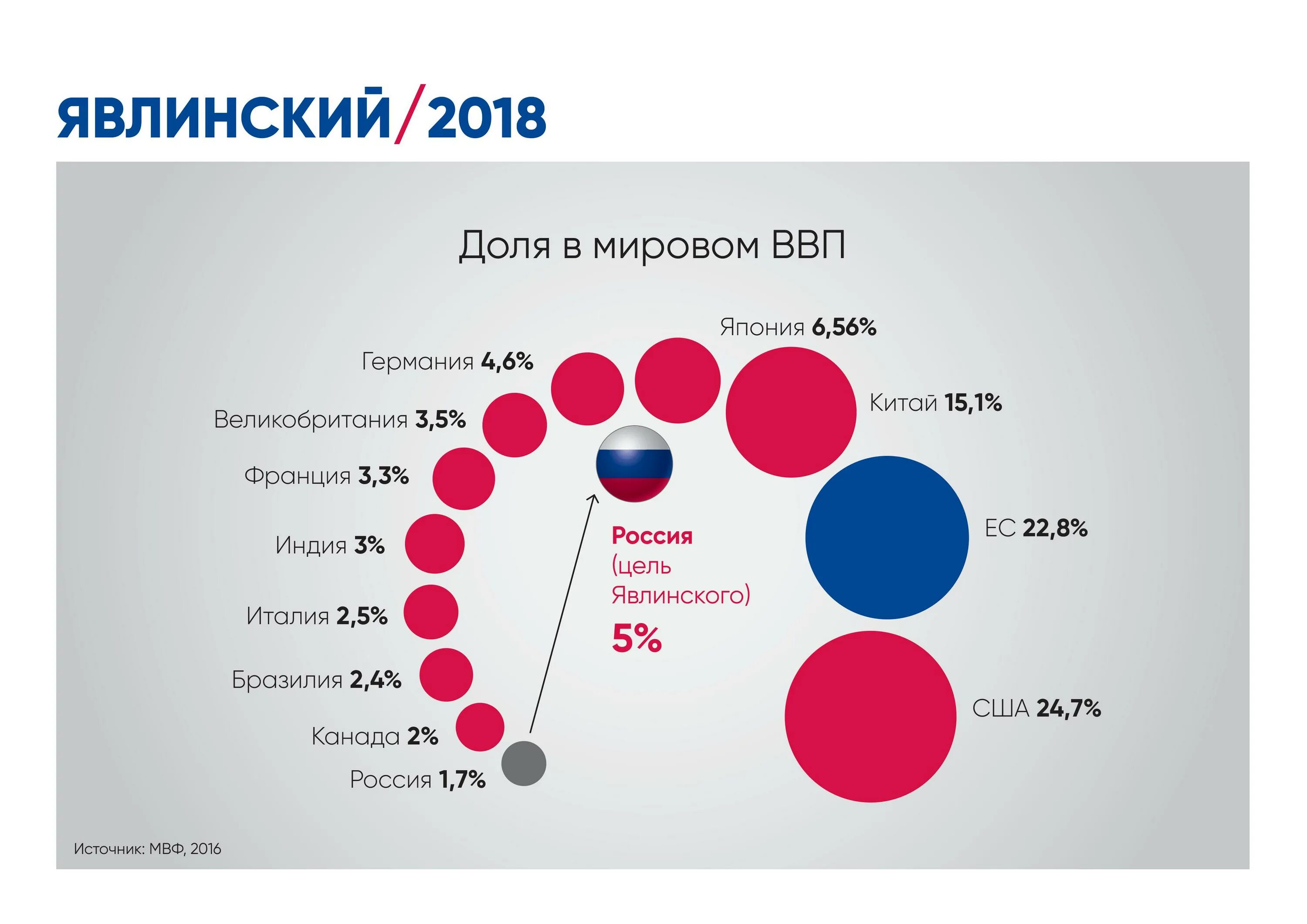 Россия и мировое источники