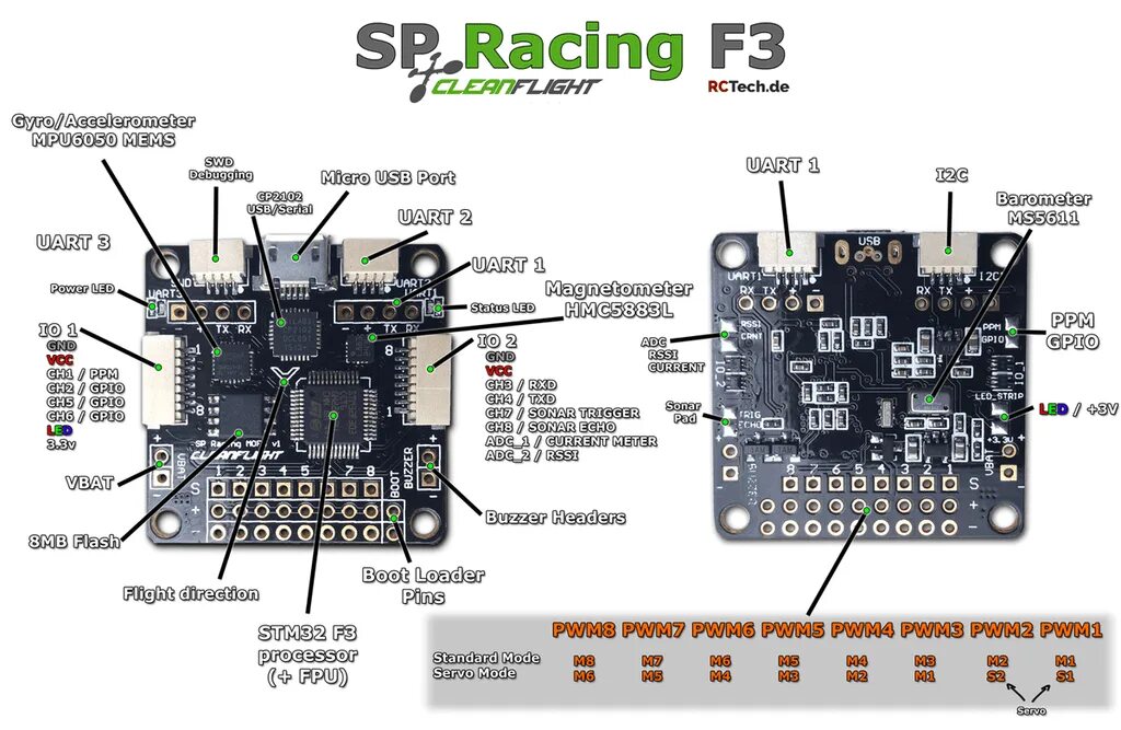 SP Racing f3. SP Racing f3 Deluxe. SP Racing Pro f3. SP Racing f3 v1. Сравнить f 3 и f 3