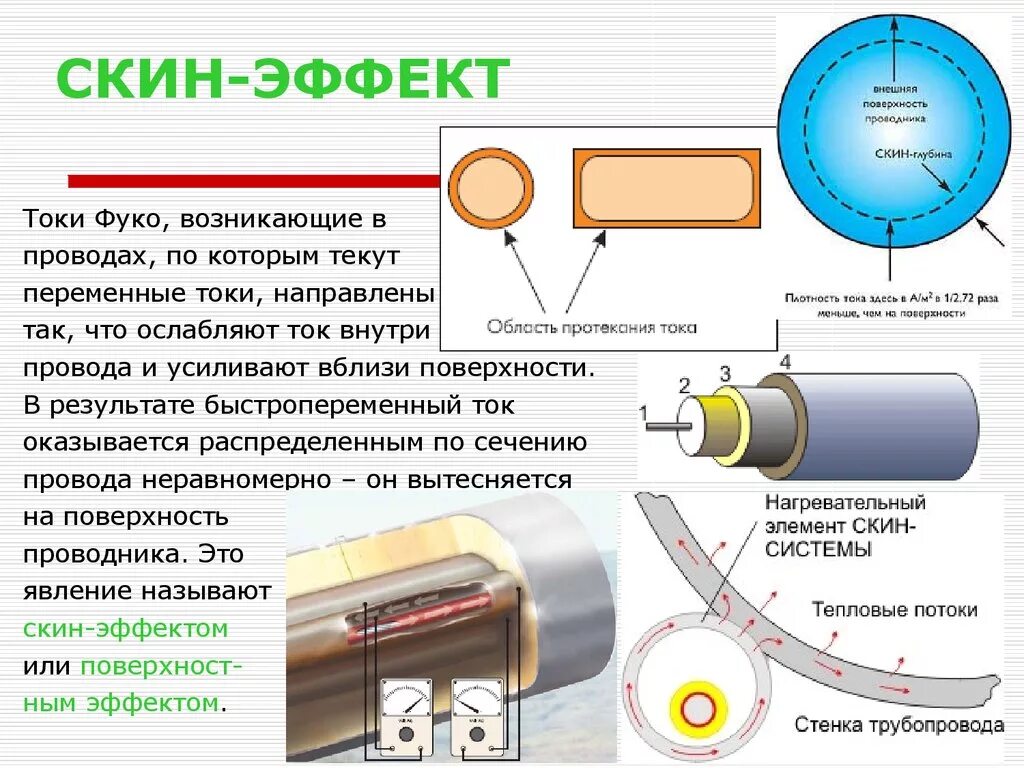 Токи высокой частоты скин эффект. Скин эффект коаксиальный кабель. Токи Фуко скин эффект. Скин эффект в Медном проводе. Течет ли ток по проводам