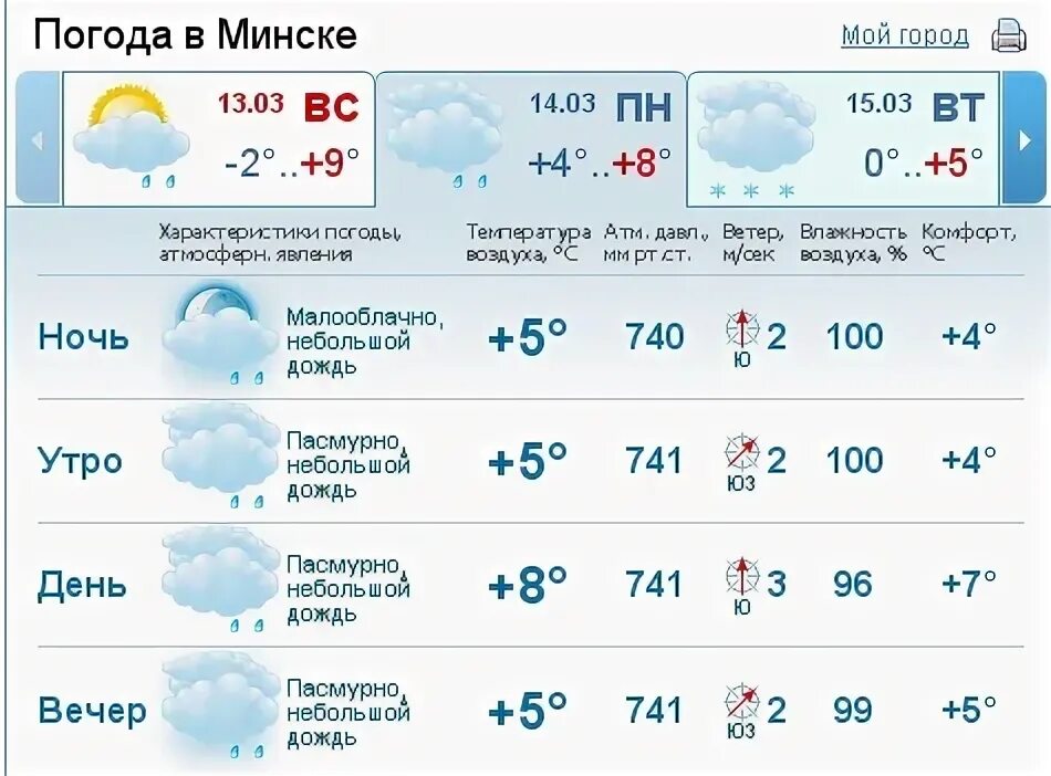 Погода в минске на 10 дней гидрометцентр. Погода в Минске. Погода Минск на неделю по дням. Погода в Минске на 14 дней. Погода в Минске в среду.