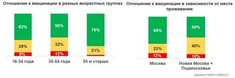 Взрослое население с какого возраста