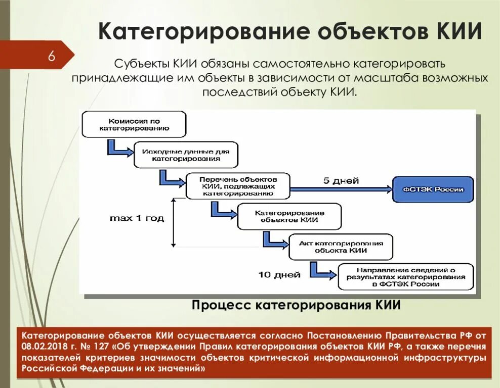 Категорирование сроки. Категорирование объектов ки. Категорирование объектов кии. Категорирование объектов критической информационной инфраструктуры. Субъекты и объекты критической информационной инфраструктуры.