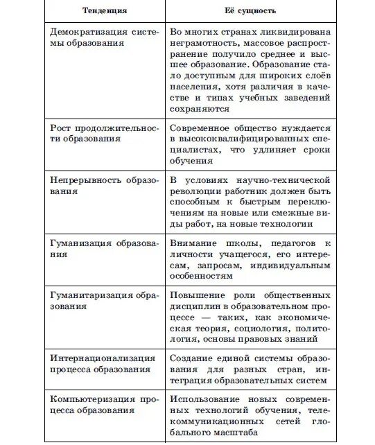 Основные направления развития образования Обществознание. Тенденции современного образования и их характеристики. Тенденции развития современного образования Обществознание. Тенденции развития современного образования Обществознание 10 класс. Какая может быть тенденция