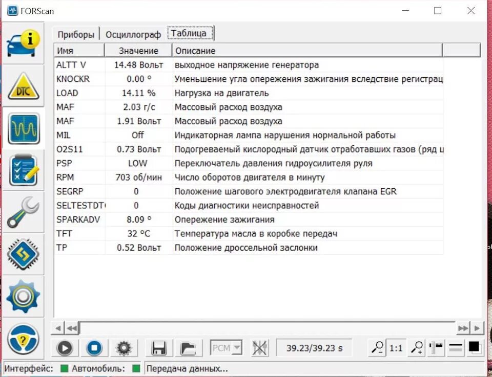 Форскан сайт. Форскан для Форд фокус 1. FORSCAN 2.3.50. Ford FORSCAN. FORSCAN датчики.