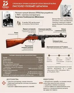 Ппш расшифровка оружия