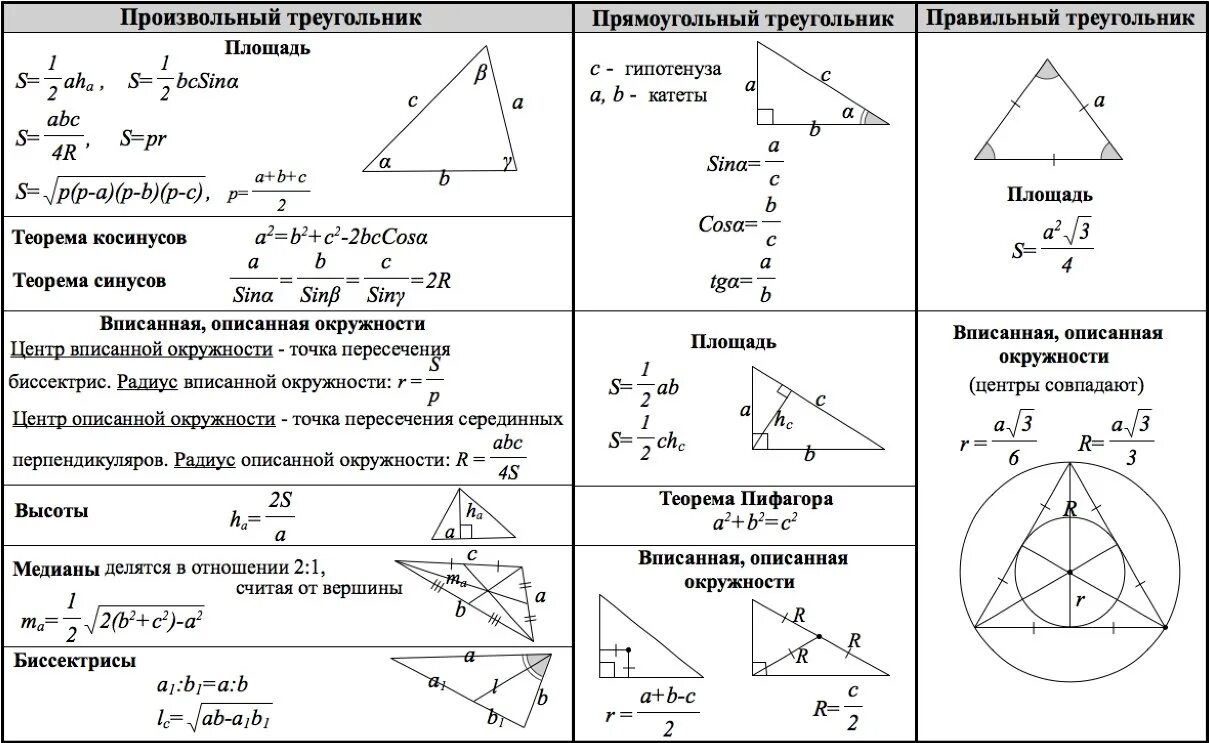 Подборка заданий огэ. Геометрические формулы шпаргалка таблица. формулы геометрии для огэ 9 класс. формулы по геометрии для егэ шпаргалки. формулы для геометрии егэ профильный уровень.