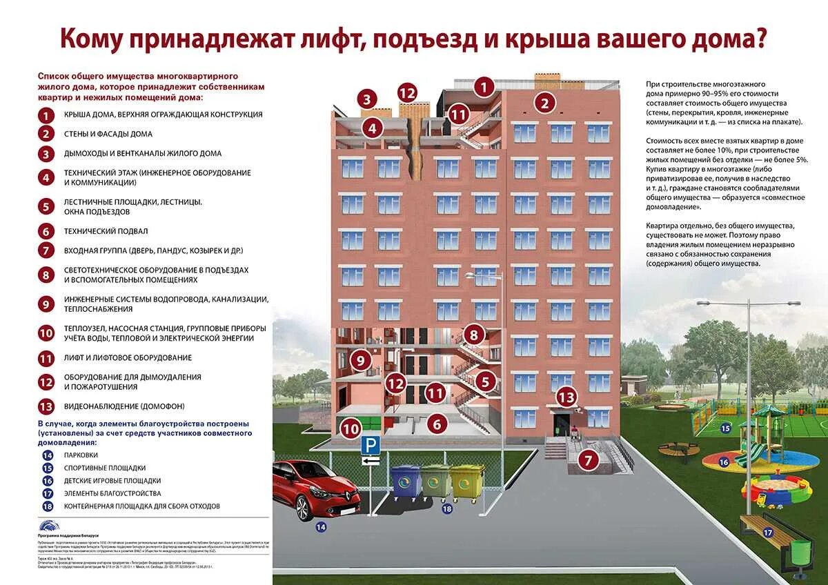 К какой тсж относится дом. Собственники помещений в многоквартирном доме. помещения многоквартирного дома. общее имущество в многоквартирном доме. общее помещение в многоквартирном доме.