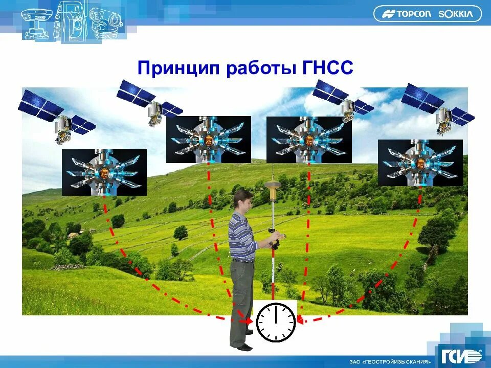 Применение глобальных навигационных спутниковых систем. Гнсс системы. принцип действия гнсс. принцип работы спутниковых навигационных систем. приемник глобальной навигационной спутниковой системы.