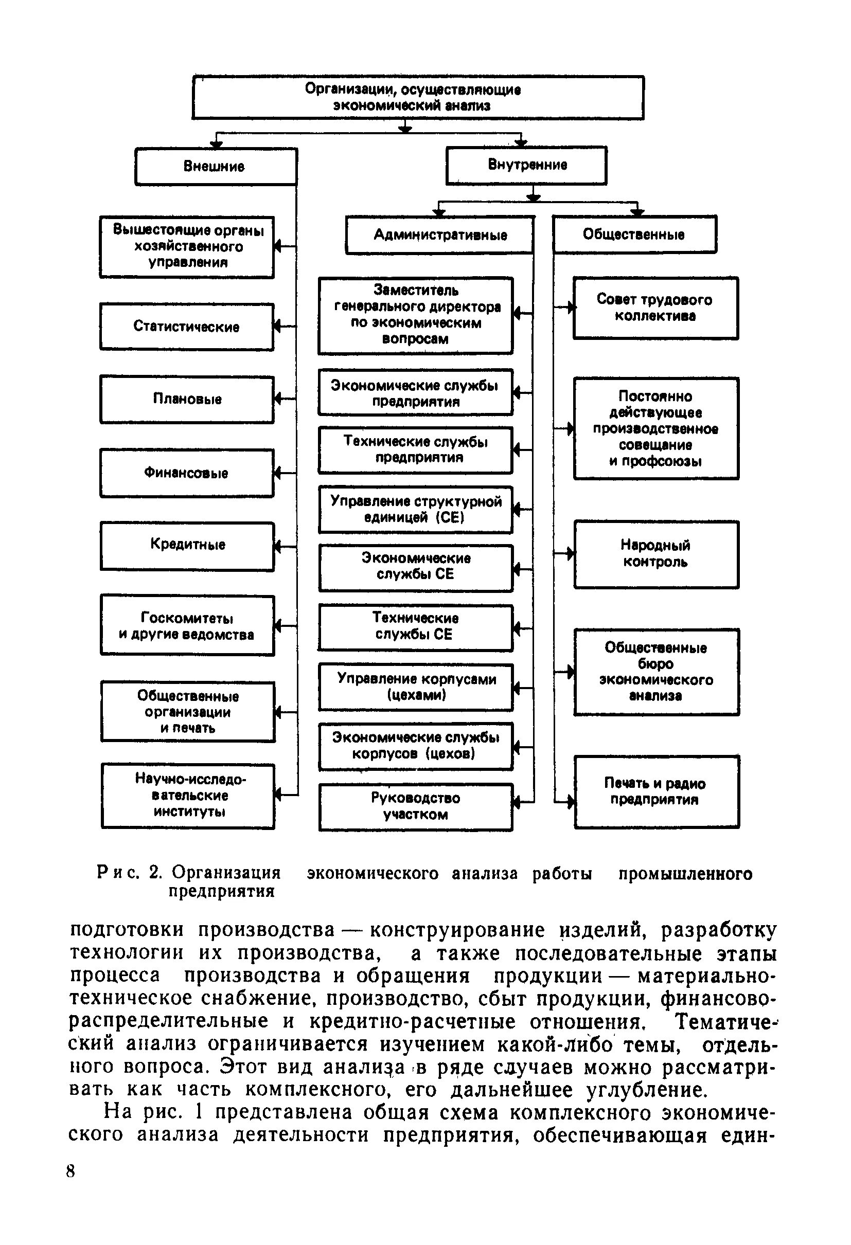 Метод тематического анализа. Анализ деятельности предприятия. Методика анализа тематики.. Методика экономического анализа. Методика анализа деятельности организации