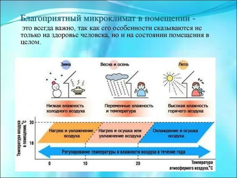 Влажность и температура какой фактор