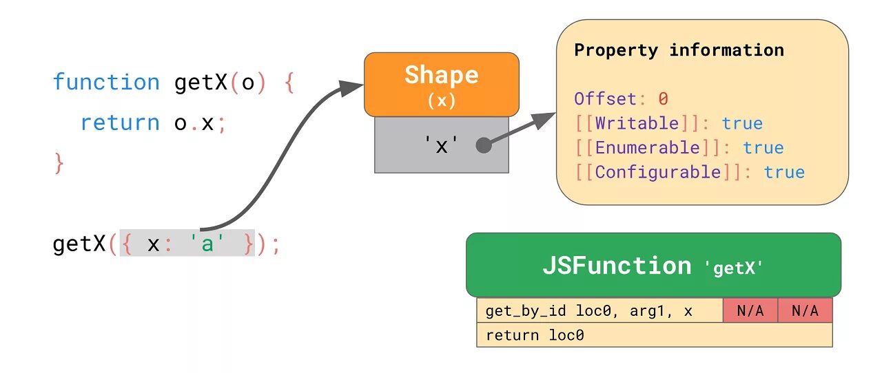 Info функции. Info functions. движки javascript. information functions. функции info.