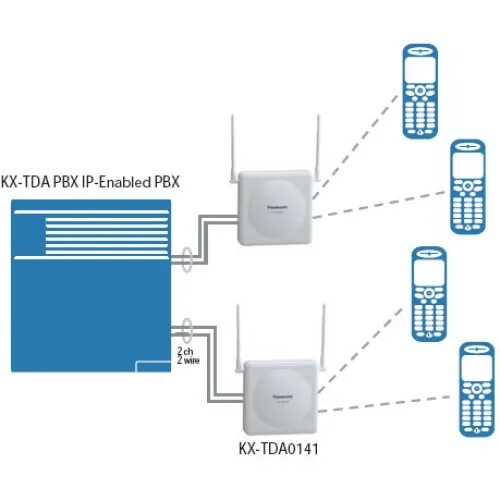 Подключение dect телефона ZyXEL Keenetic VOX. ALSI