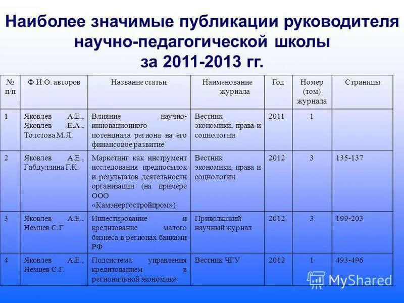 название издания пример. публикации названия работ. публикации названия работ. название издания это. публикации названия работ.