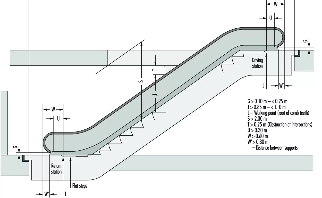 Ступень переключения. Эскалатор чертеж ширина. Высота ступеньки эскалатора в метро. Чертеж эскалатора метро. Эскалатор вид спереди чертеж.