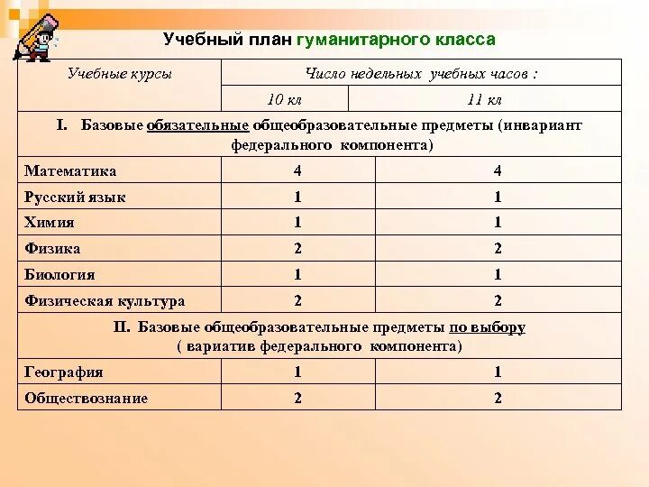 Профильные классы какие предметы. Гуманитарный 10 класс предметы. Предметы в гуманитарном классе. Предметы в 10 классе. Предметы в гуманитарном классе 10 классе.