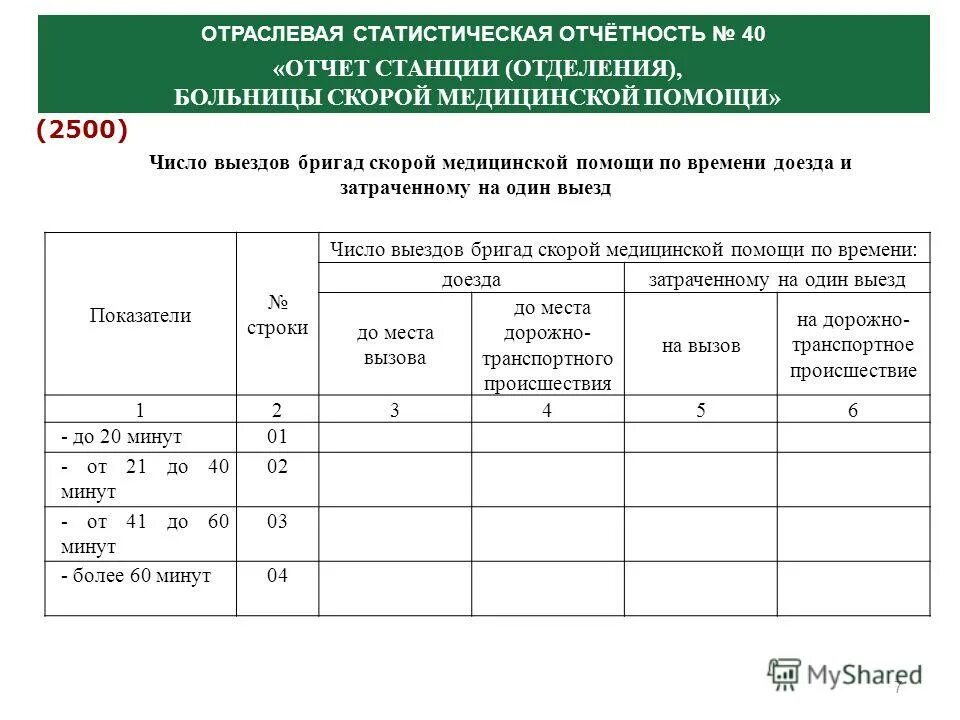 отчет о работе здравоохранения. отчет о работе на категорию. отчет о проделанной работе медицинской сестры. отчет проделанной работы старшей медсестры. отчет о профессиональной деятельности пример.