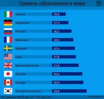 Страны с высоким средним образованием