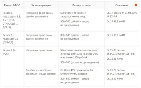 Ефс 1 сроки сдачи за 2023 год