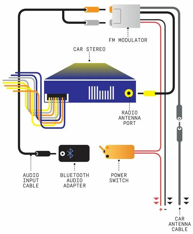 Establishing audio input connection. Establishing audio input connection