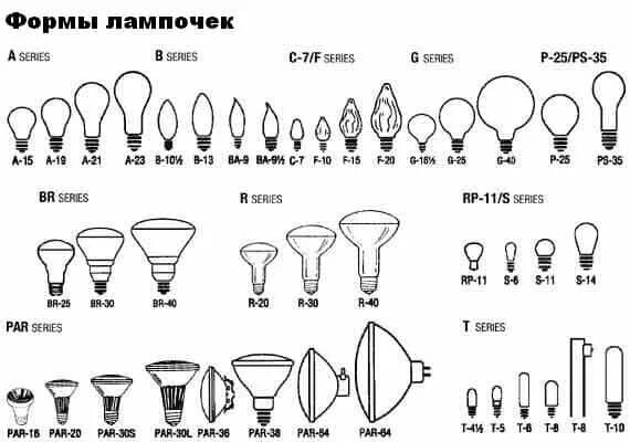 Типы цоколей ламп освещения таблица Как выбрать светодиодную лампу