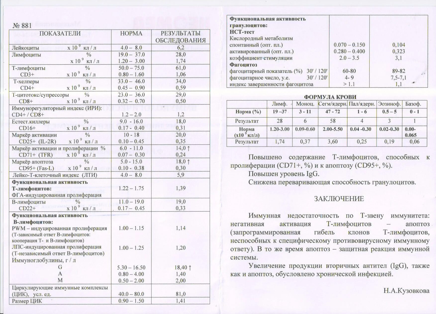 Расшифровка иммунограммы. Иммунологический анализ крови норма. Иммунологическое исследование у детей норма. Иммунограмма в норме у здорового человека. Иммунный статус норма у детей.