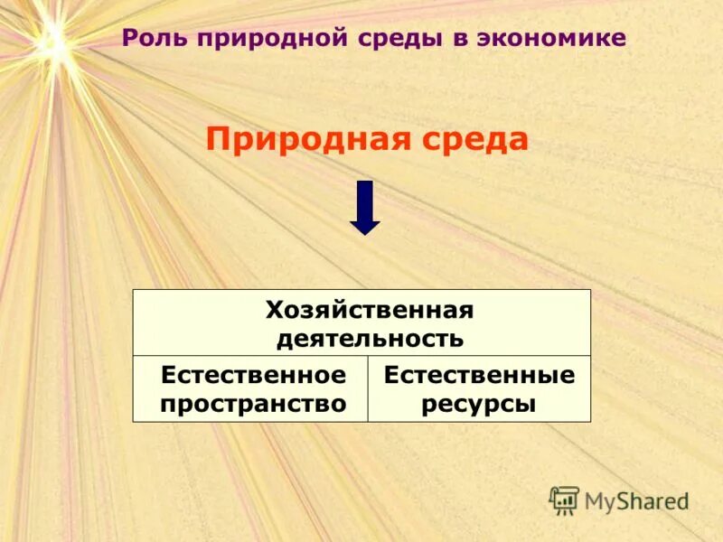 регуляция деятельности естественных монополий. состояние природной среды. естественная деятельность примеры. таблица потребности человека обществознание 6 класс. потребности человека обществознание.